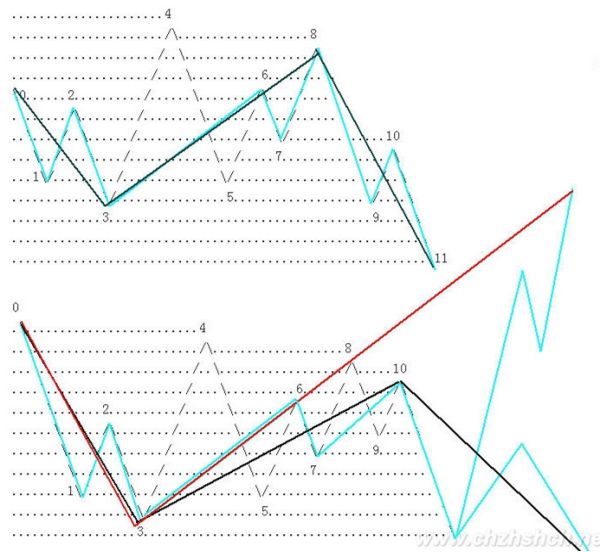 《纏論108課》79：分型的輔助操作與一些問題的再回答【走勢與買賣點的動態和立體分析】,拾荒網