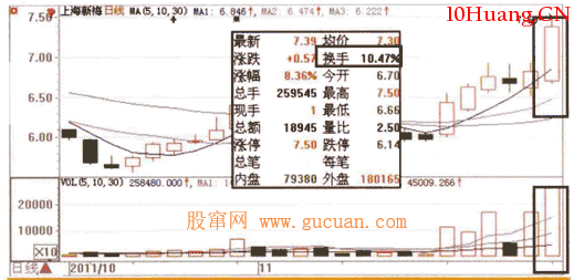 什麼是成交量及成交量的三種表達方式（圖解）,拾荒網