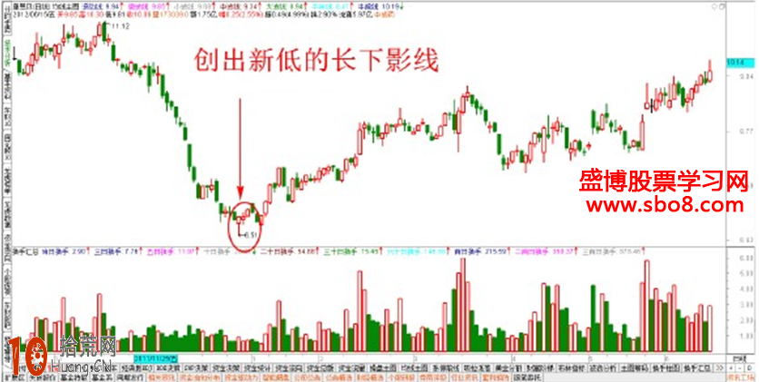 經典K線圖炒股技巧圖解:創出新低的長下影線怎麼看 經典K線圖炒股技巧圖解:創出新低的長下影線怎麼看,拾荒網