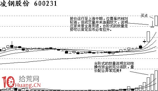 圖解哪些長上影線的強勢股次日會繼續大漲 圖解哪些長上影線的強勢股次日會繼續大漲,拾荒網