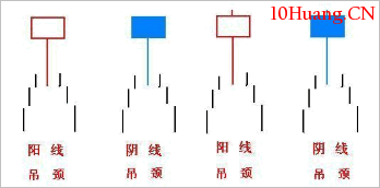 吊頸線(上吊線)賣出信號實戰案例(圖解) 吊頸線(上吊線)賣出信號實戰案例(圖解),拾荒網