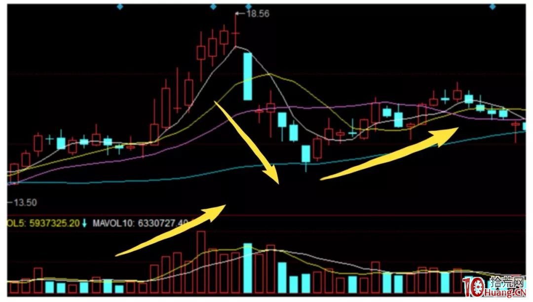 如何做T?很簡單!看過來,做T的基礎知識和實戰技巧(圖解) 如何做T?很簡單!看過來,做T的基礎知識和實戰技巧(圖解),拾荒網