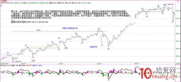 《纏論108課》59：圖解分析示范四（線段概念出現之前的走勢實例講解篇）,拾荒網