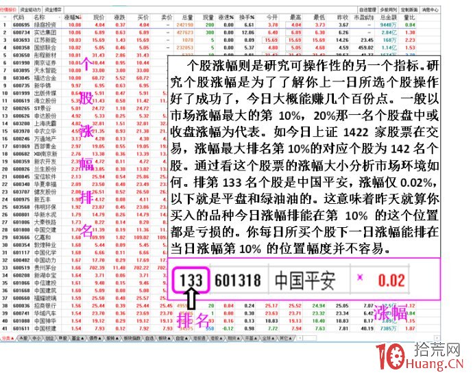 圖解什麼時候買股的最簡單實用參考指標,拾荒網