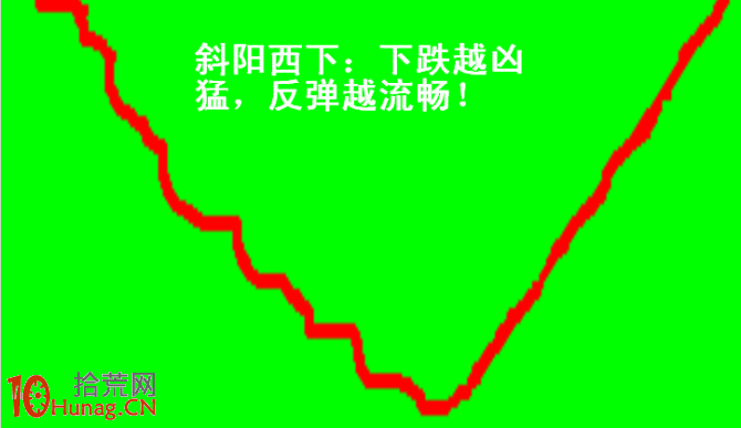 操盤手李豐黃金K線買股法圖解：斜陽西下,拾荒網