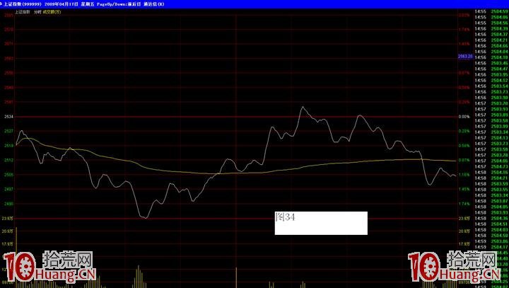 主力洗盤的幾種手法——盤中震倉洗盤手法(圖解) 主力洗盤的幾種手法——盤中震倉洗盤手法(圖解),拾荒網