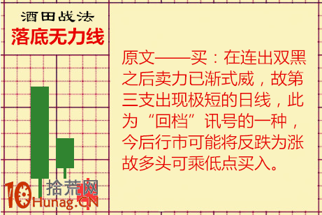 酒田K線戰法圖解(50)：落底無力線是觀望信號,拾荒網