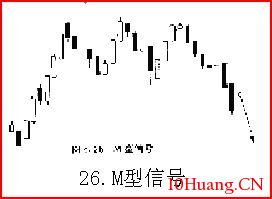 熟記26種K線賣出信號，不再被套（圖解）,拾荒網