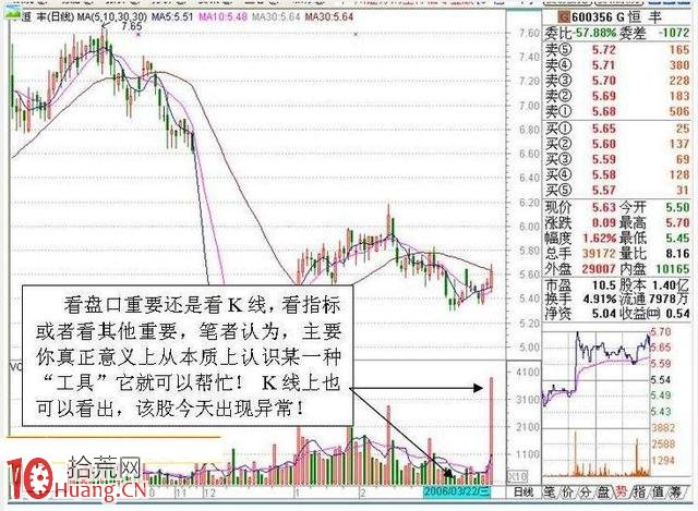 牛股的啟動點案例圖解,拾荒網