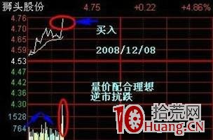 短線王的11種T+0操作技巧:希望對大傢有幫助!(圖解) 短線王的11種T+0操作技巧:希望對大傢有幫助!(圖解),拾荒網