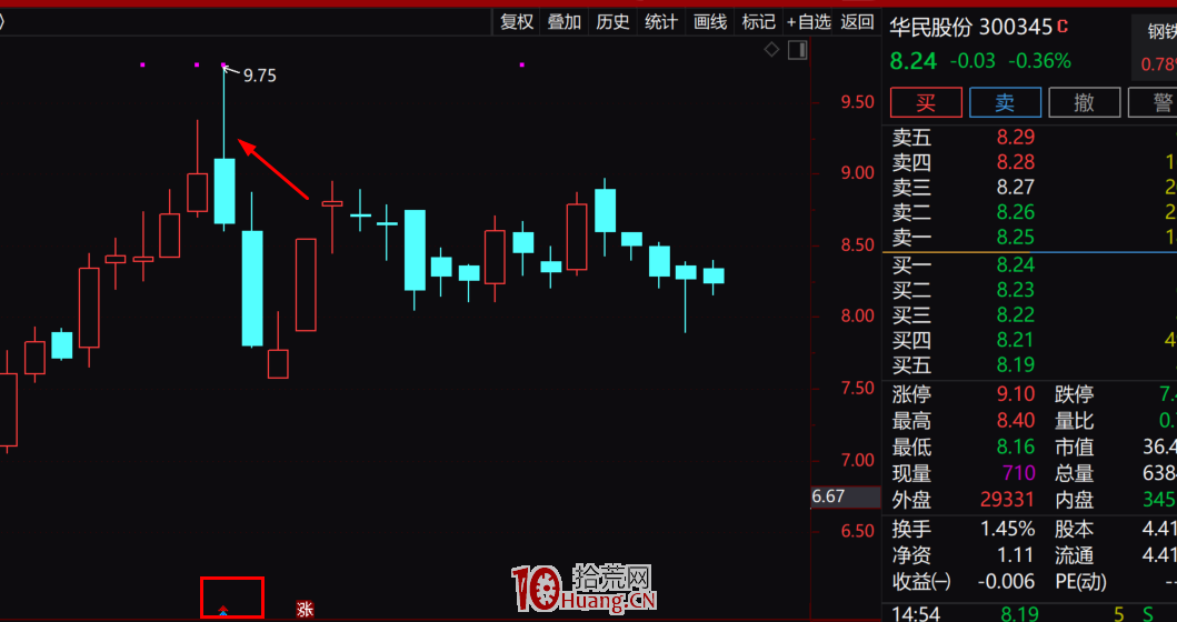 股票更名潛伏戰法（圖解）,拾荒網