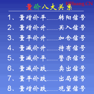 量價八大關系,拾荒網