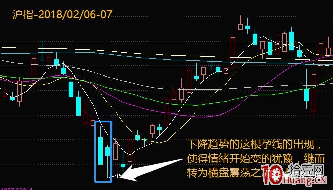 超短高手K線圖技術系列深度教程之7：（十字）孕線形態（圖解）,拾荒網