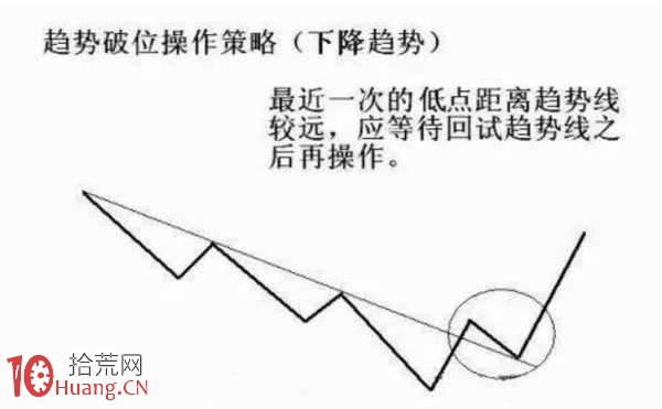 如何學趨勢線：炒股要順勢操作，不要與趨勢為敵,拾荒網