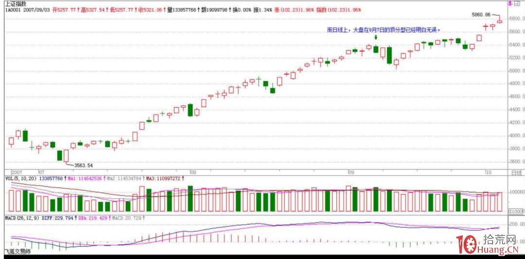 《纏論108課》80:市場沒有同情、不信眼淚【心態篇】 《纏論108課》80:市場沒有同情、不信眼淚【心態篇】,拾荒網