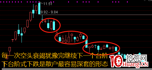 不一樣的K線運用教程 4：如何從K線中看到底部的出現？（圖解）,拾荒網