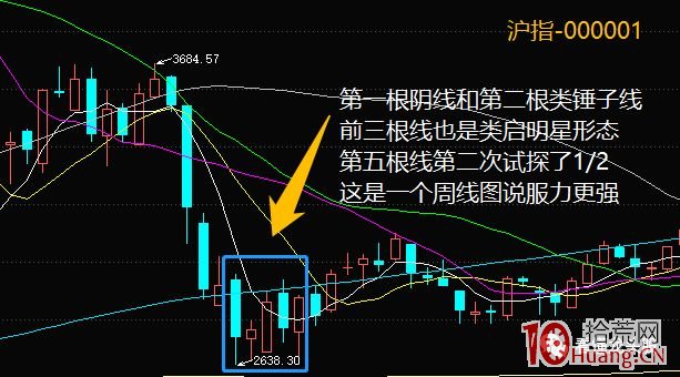 超短高手K線圖技術系列深度教程之8：平頭頂、平頭底形態（圖解）,拾荒網