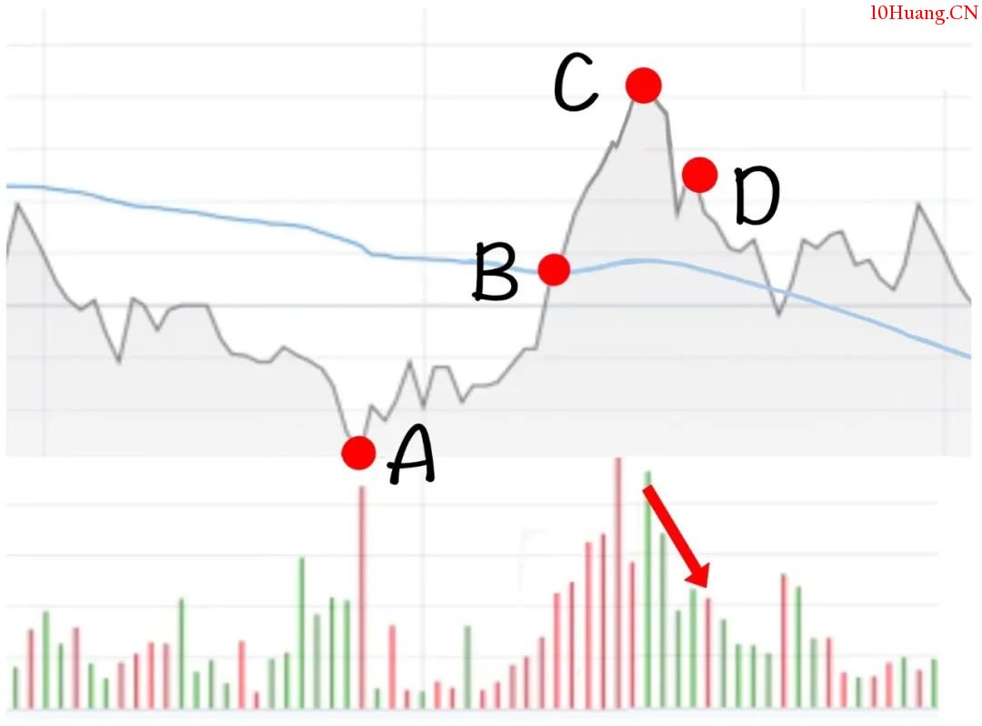 你適合做T嗎？來！講講T+0交易！（漫畫圖解）,拾荒網