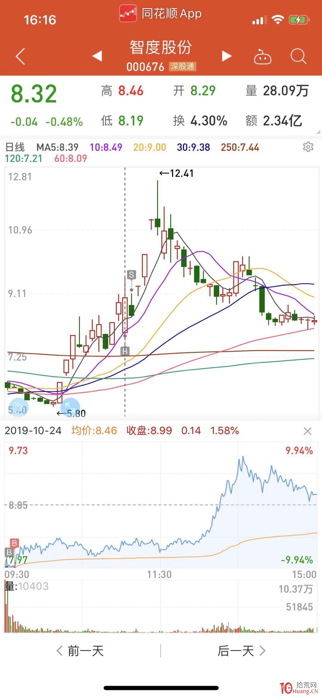 如何做安全性的低吸？我的低吸技術選股模式分享（圖解）,拾荒網