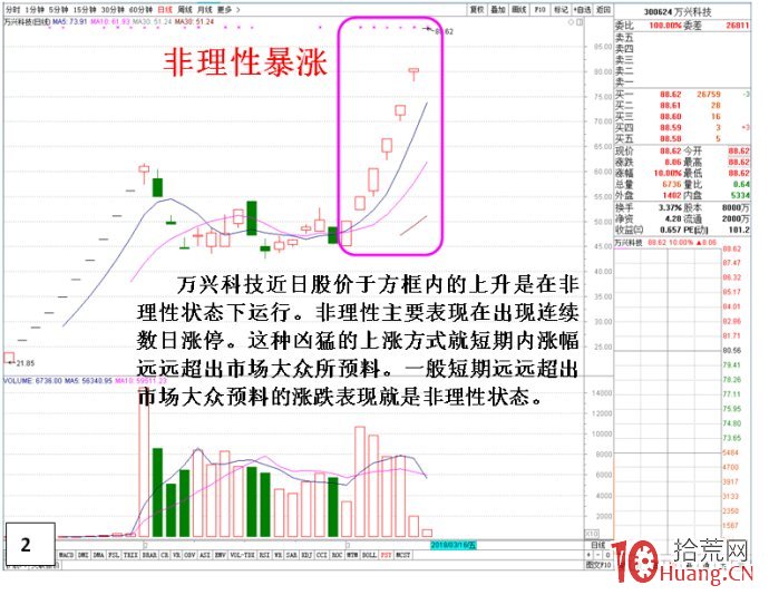 個股理性與非理性狀態的盤口表現特征與選股策略圖解 個股理性與非理性狀態的盤口表現特征與選股策略圖解,拾荒網