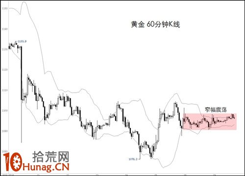 圖解什麼窄幅震蕩行情（垃圾行情）,拾荒網