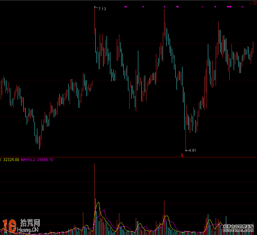 什麼是安全成交量與危險成交量,拾荒網