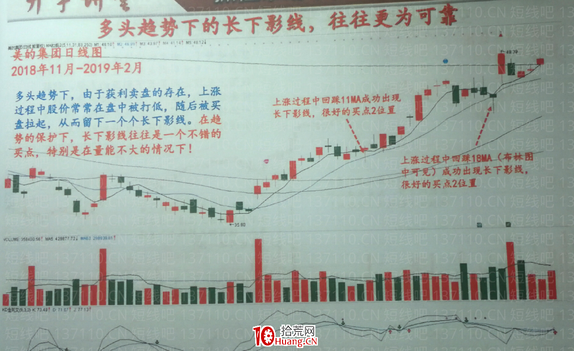 股民需要掌握的情緒反轉K線(圖解) 股民需要掌握的情緒反轉K線(圖解),拾荒網