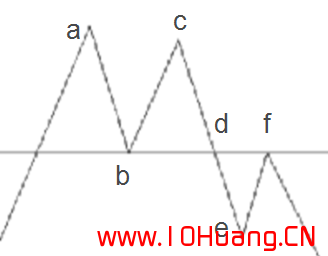 幾種常見的K線反轉形態,把握得好能夠輕松抄底逃頂(圖解) 幾種常見的K線反轉形態,把握得好能夠輕松抄底逃頂(圖解),拾荒網
