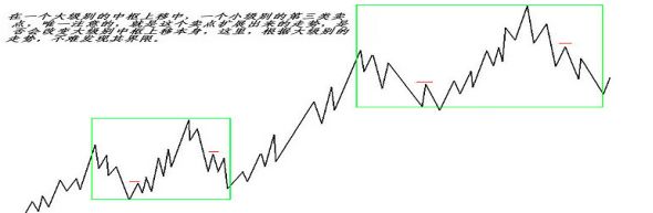 《纏論108課》86：走勢分析必須杜絕一根筋的思維【走勢與買賣點的動態和立體分析篇】,拾荒網