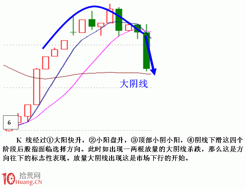 圖解利用分時K線分析大市升跌延續技巧 圖解利用分時K線分析大市升跌延續技巧,拾荒網