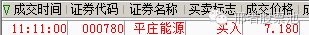 強勢股低吸戰法（圖解）,拾荒網
