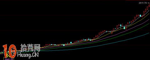 圖解右側交易者的買入時機問題 圖解右側交易者的買入時機問題,拾荒網