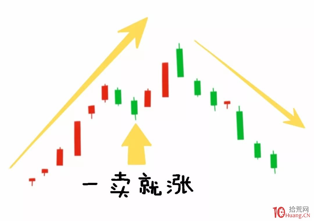 “一買就跌,一賣就漲”,為什麼?(圖解) “一買就跌,一賣就漲”,為什麼?(圖解),拾荒網
