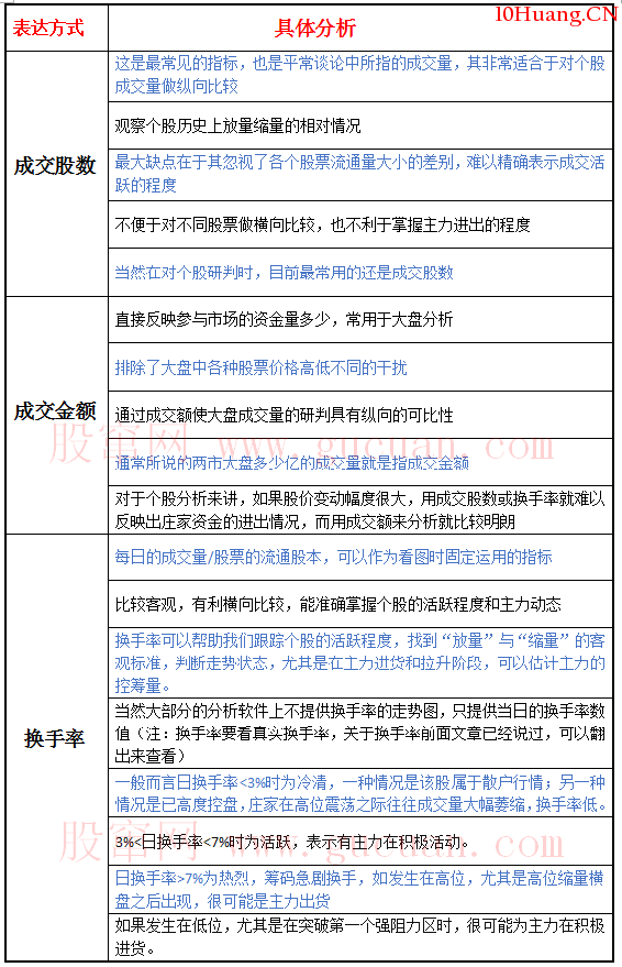 這樣理解成交量的表達方式,有助於交易 這樣理解成交量的表達方式,有助於交易,拾荒網