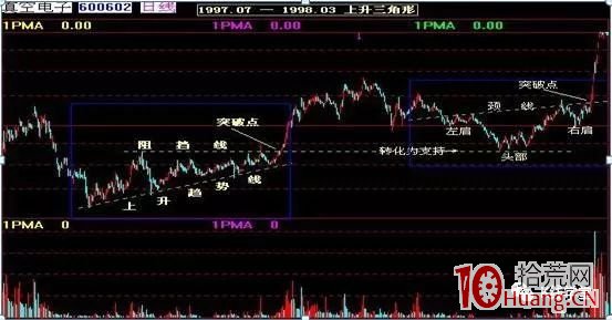 技術分析必用到的17個K線結構模型(圖解) 技術分析必用到的17個K線結構模型(圖解),拾荒網