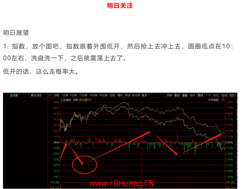 股票技術文章常見術語看盤精解 6:指數 股票技術文章常見術語看盤精解 6:指數,拾荒網