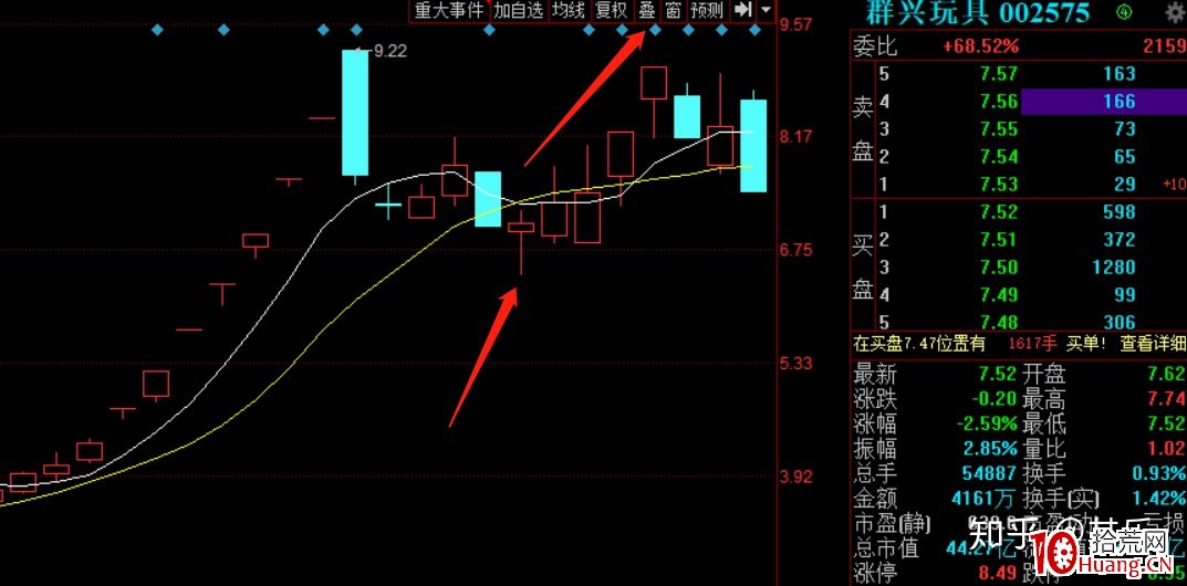 新手玩股票,炒股如何不虧?(圖解) 新手玩股票,炒股如何不虧?(圖解),拾荒網