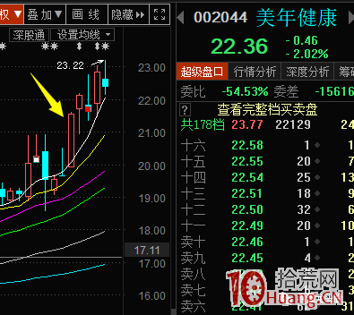 一種趨勢票中的超短做法,如何把趨勢票當超短來做?(圖解) 一種趨勢票中的超短做法,如何把趨勢票當超短來做?(圖解),拾荒網