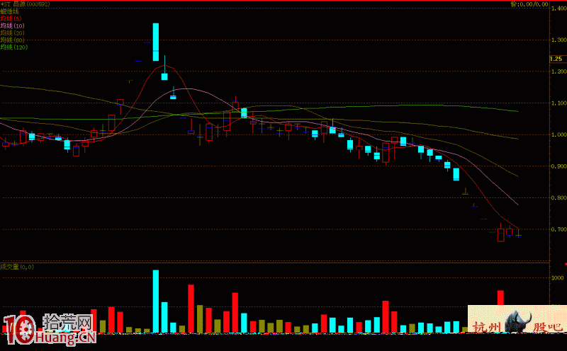 圖解什麼是大死爪見頂確認賣股形態 圖解什麼是大死爪見頂確認賣股形態,拾荒網
