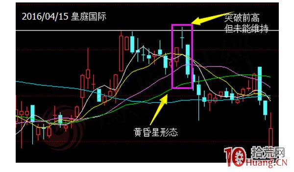 蠟燭圖的故事全集之30：破高反跌和破低反漲（圖解）,拾荒網
