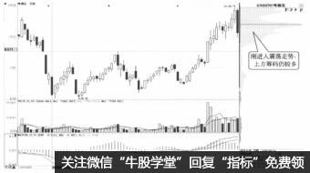 籌碼低位密集,股價向上突破的炒股技巧(圖解) 籌碼低位密集,股價向上突破的炒股技巧(圖解),拾荒網