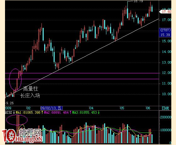 義陽戰法(10):高量柱戰法 義陽戰法(10):高量柱戰法,拾荒網