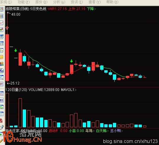 圖解新股操作的方法 圖解新股操作的方法,拾荒網