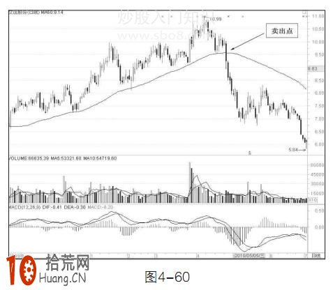 圖解中線炒股60日均線的賣出技巧 圖解中線炒股60日均線的賣出技巧,拾荒網