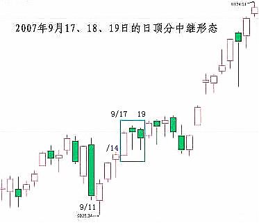 《纏論108課》82:分型結構的心理因素【走勢與買賣點的動態和立體分析】 《纏論108課》82:分型結構的心理因素【走勢與買賣點的動態和立體分析】,拾荒網
