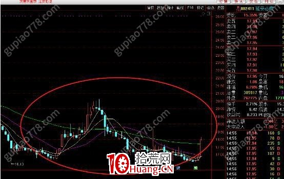 小趨勢低吸戰法11:莊股思維(圖解) 小趨勢低吸戰法11:莊股思維(圖解),拾荒網