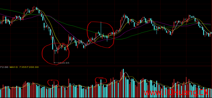 K線圖基礎知識教程 1：K線概述，K線是什麼（圖解）,拾荒網