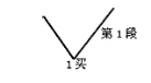 《纏論108課》38:走勢類型連接的同級別分解(同級別分解篇) 《纏論108課》38:走勢類型連接的同級別分解(同級別分解篇),拾荒網
