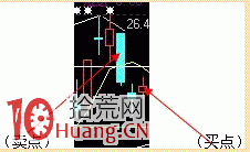 如何選到買入就漲的股票？,拾荒網