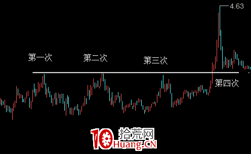 江恩四次法則實戰買入技巧(圖解) 江恩四次法則實戰買入技巧(圖解),拾荒網